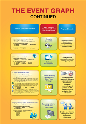 Infografik-Design von georgy55ke für Building Alliances, LLC | Design: #706354