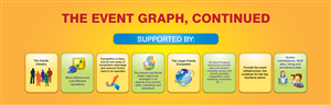 Infografik-Design von georgy55ke für Building Alliances, LLC | Design: #706356