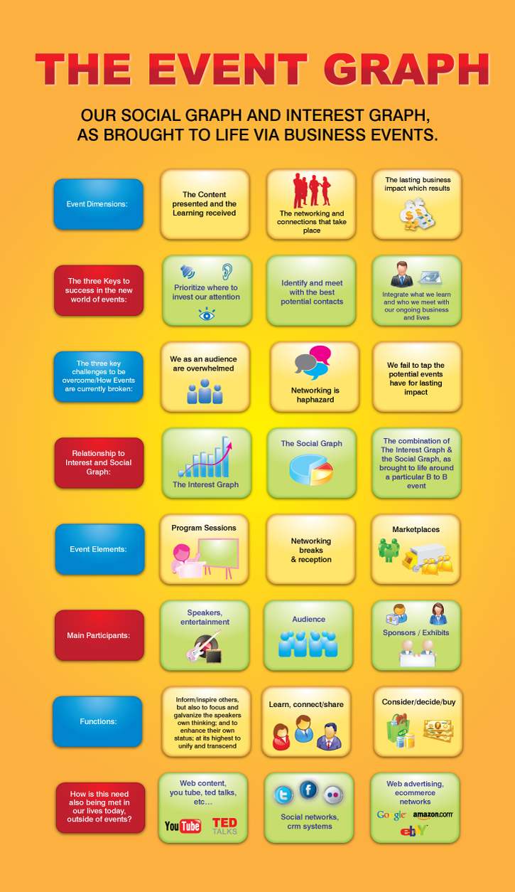 Infographic Design by georgy55ke for Building Alliances, LLC | Design #711744
