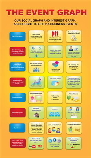 Infografik-Design von georgy55ke für Building Alliances, LLC | Design: #711744