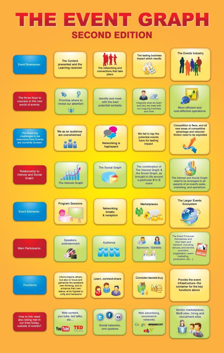 Infografik-Design von georgy55ke für Building Alliances, LLC | Design #711745