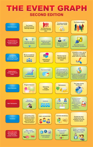 Infografik-Design von georgy55ke für Building Alliances, LLC | Design: #711745