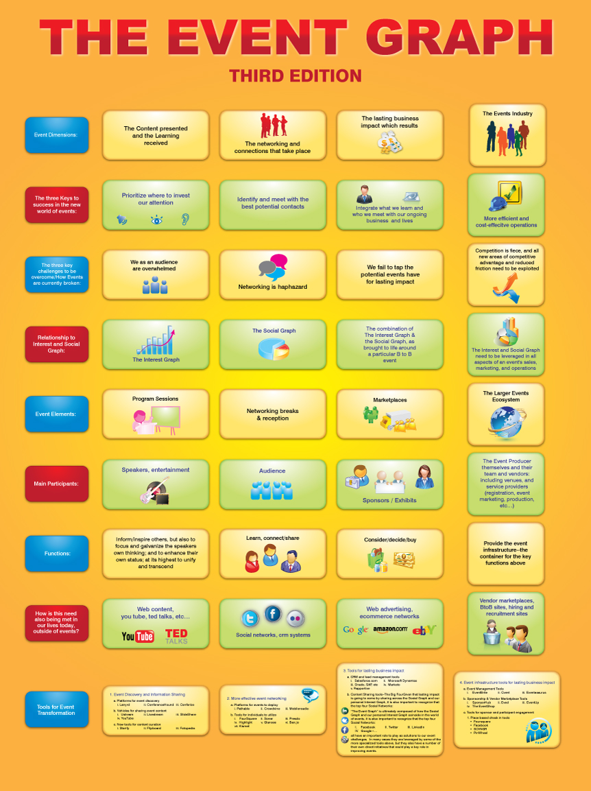 Infografik-Design von georgy55ke für Building Alliances, LLC | Design #711746