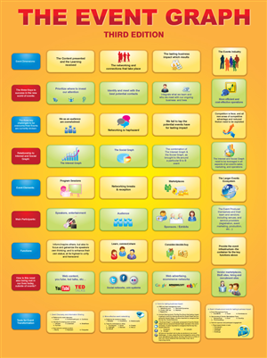 Infografik-Design von georgy55ke für Building Alliances, LLC | Design: #711746