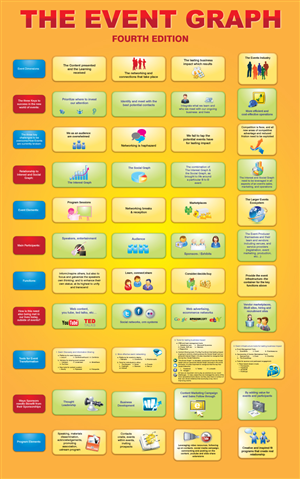 Infografik-Design von georgy55ke für Building Alliances, LLC | Design: #711747