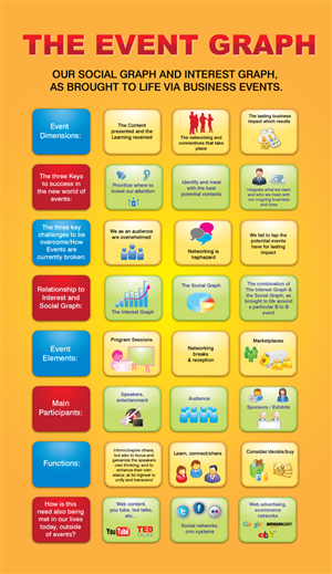 Infografik-Design von georgy55ke für Building Alliances, LLC | Design: #713562