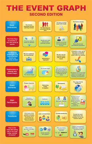 Infografik-Design von georgy55ke für Building Alliances, LLC | Design: #713564