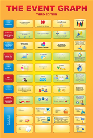 Infografik-Design von georgy55ke für Building Alliances, LLC | Design: #713570
