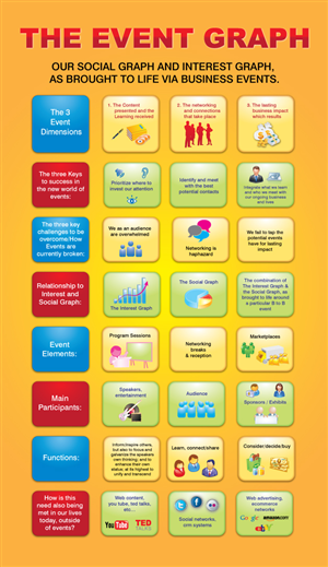 Infografik-Design von georgy55ke für Building Alliances, LLC | Design: #714427