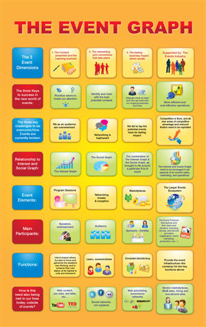 Infografik-Design von georgy55ke für Building Alliances, LLC | Design: #714428