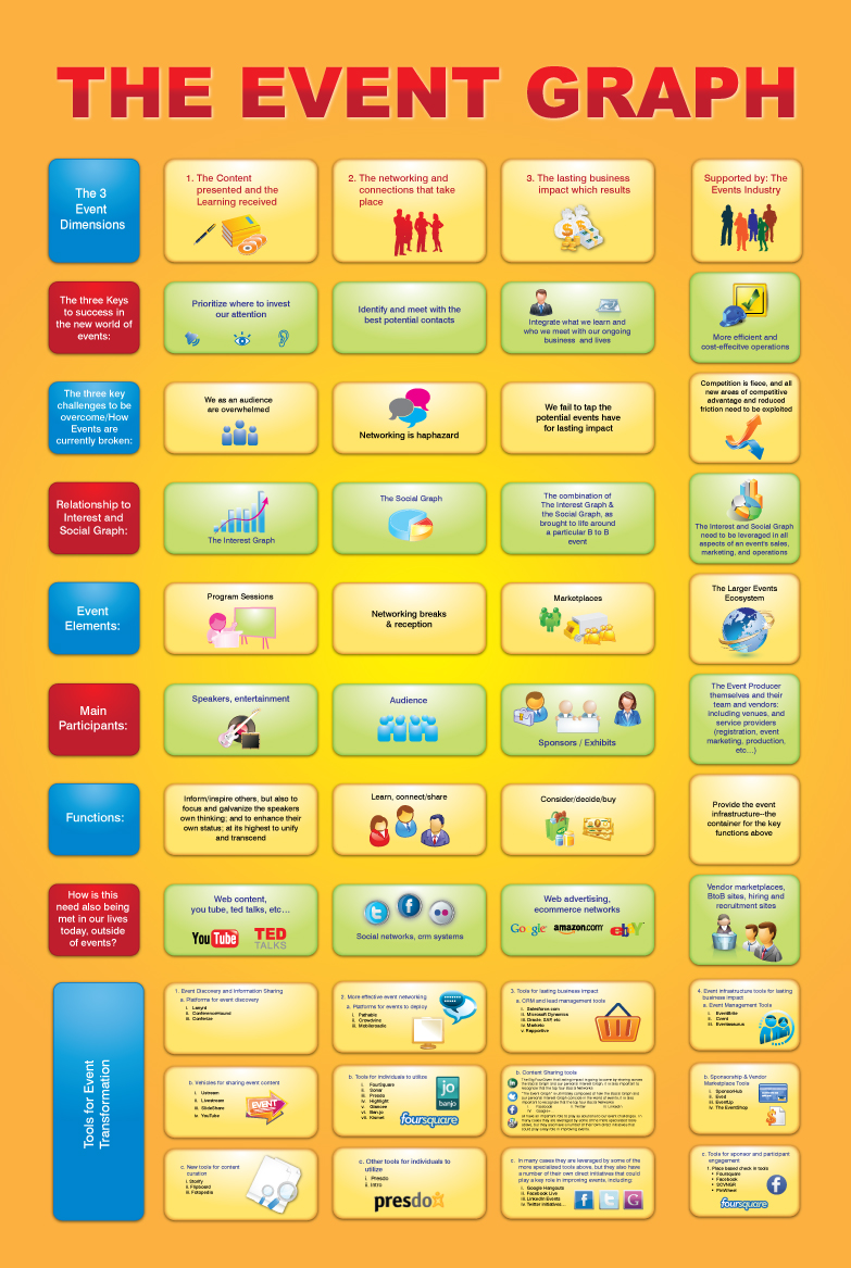 Infografik-Design von georgy55ke für Building Alliances, LLC | Design #714429