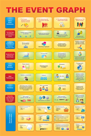 Infografik-Design von georgy55ke für Building Alliances, LLC | Design: #714429