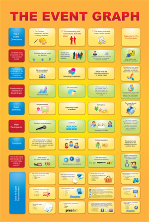 Infografik-Design von georgy55ke für Building Alliances, LLC | Design: #725030
