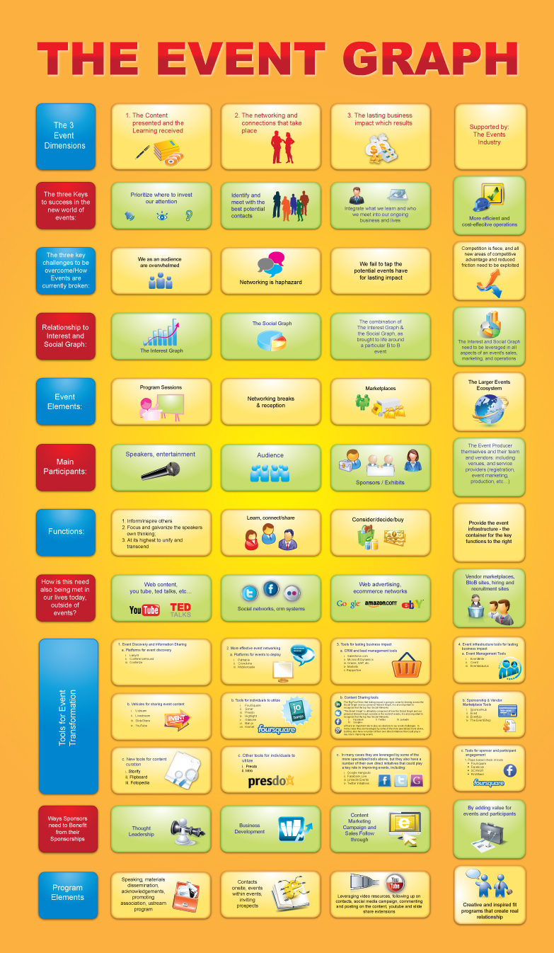 Infographic Design by georgy55ke for Building Alliances, LLC | Design #726150