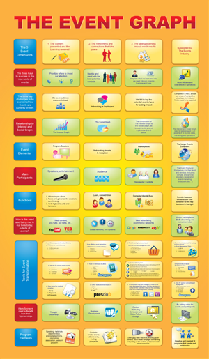 Infografik-Design von georgy55ke für Building Alliances, LLC | Design: #726150