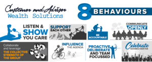 8 behaviours infographic | Graphic Design by SAI DESIGNS