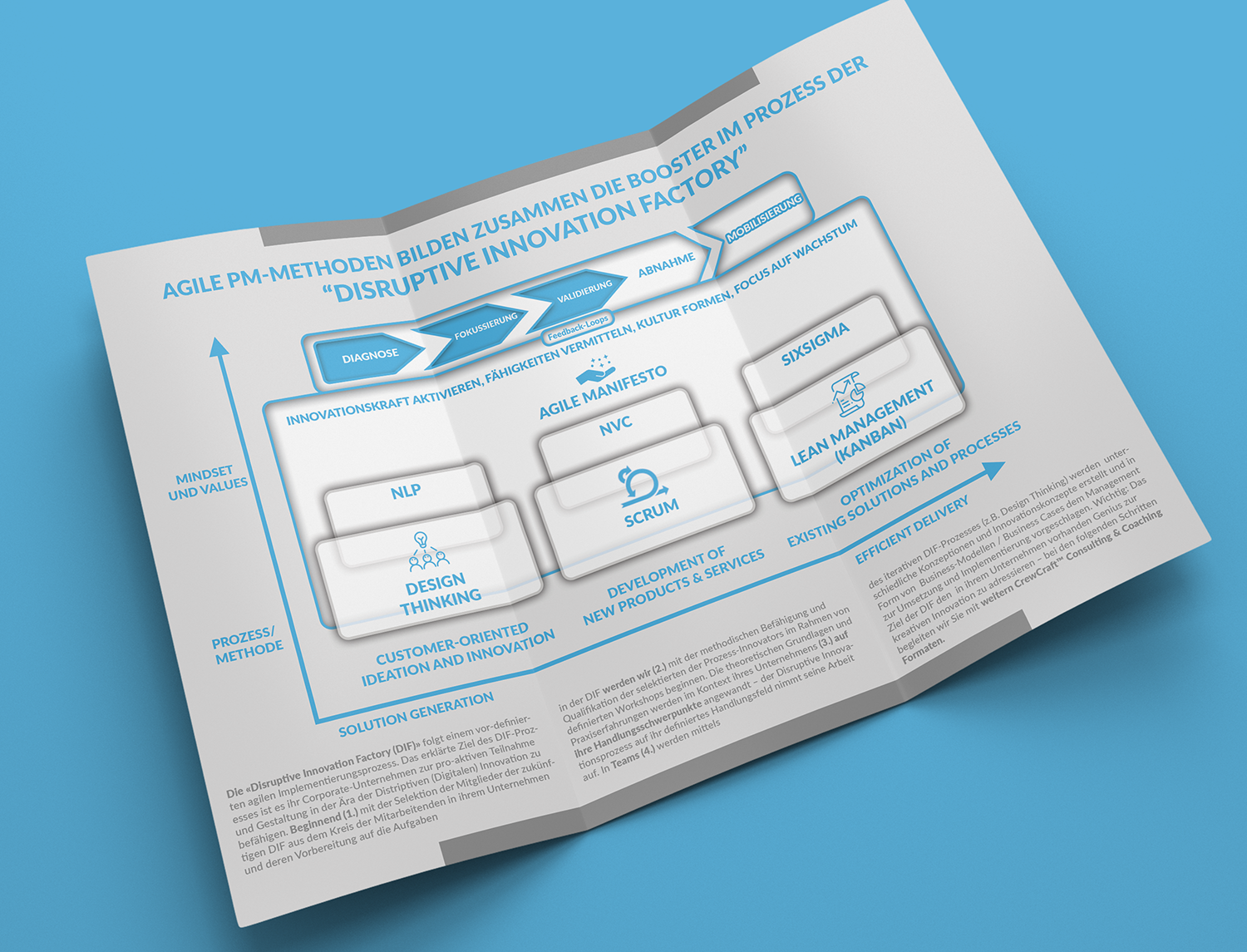 Flyer Design by iamtajwardesigns for Crewcrafter GmbH | Design #18341168