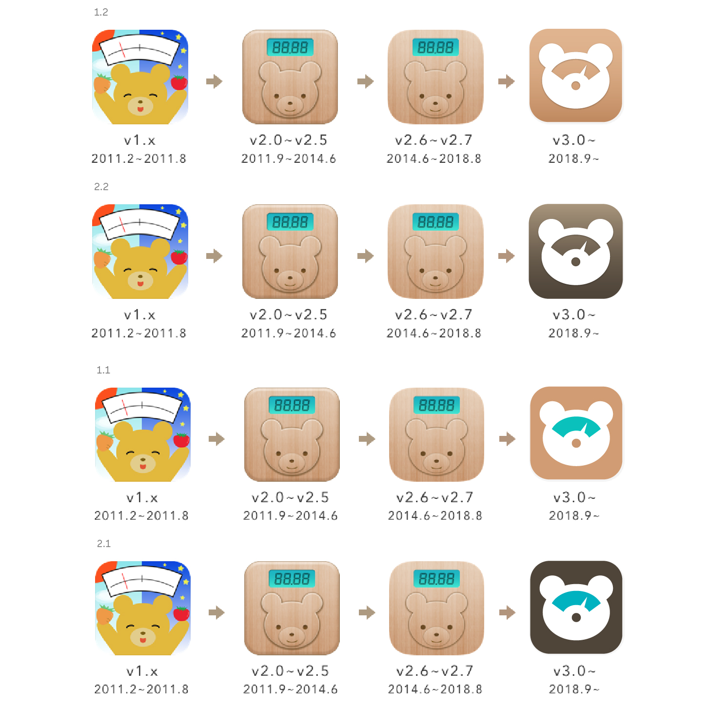 Icon Design by nas.ok for Simple App Studio Inc. | Design #18366564