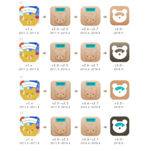 Icon Design by nas.ok for Simple App Studio Inc. | Design: #18366564