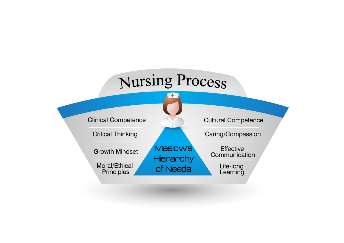 Design Graphique par uk pour Illinois College of Nursing | Design #18439832