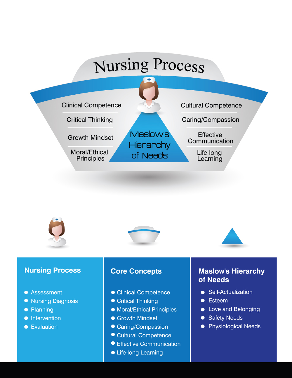 Design Graphique par uk pour Illinois College of Nursing | Design #18480614
