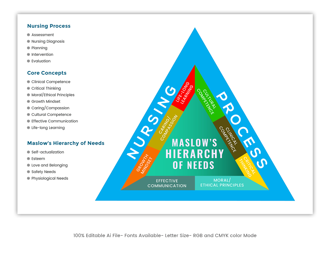 Design Graphique par Expert Designer pour Illinois College of Nursing | Design #18399335