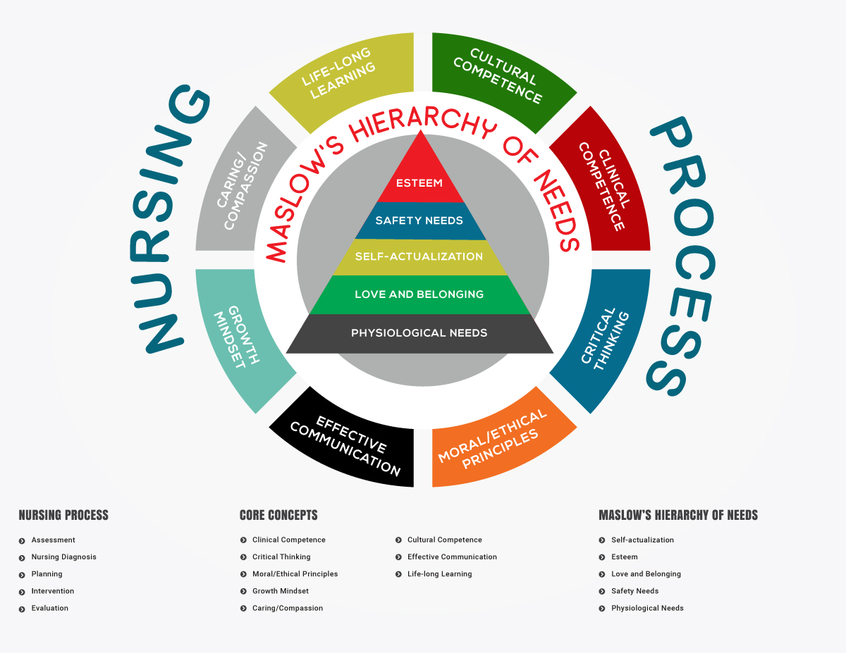 Design Graphique par Expert Designer pour Illinois College of Nursing | Design #18403236