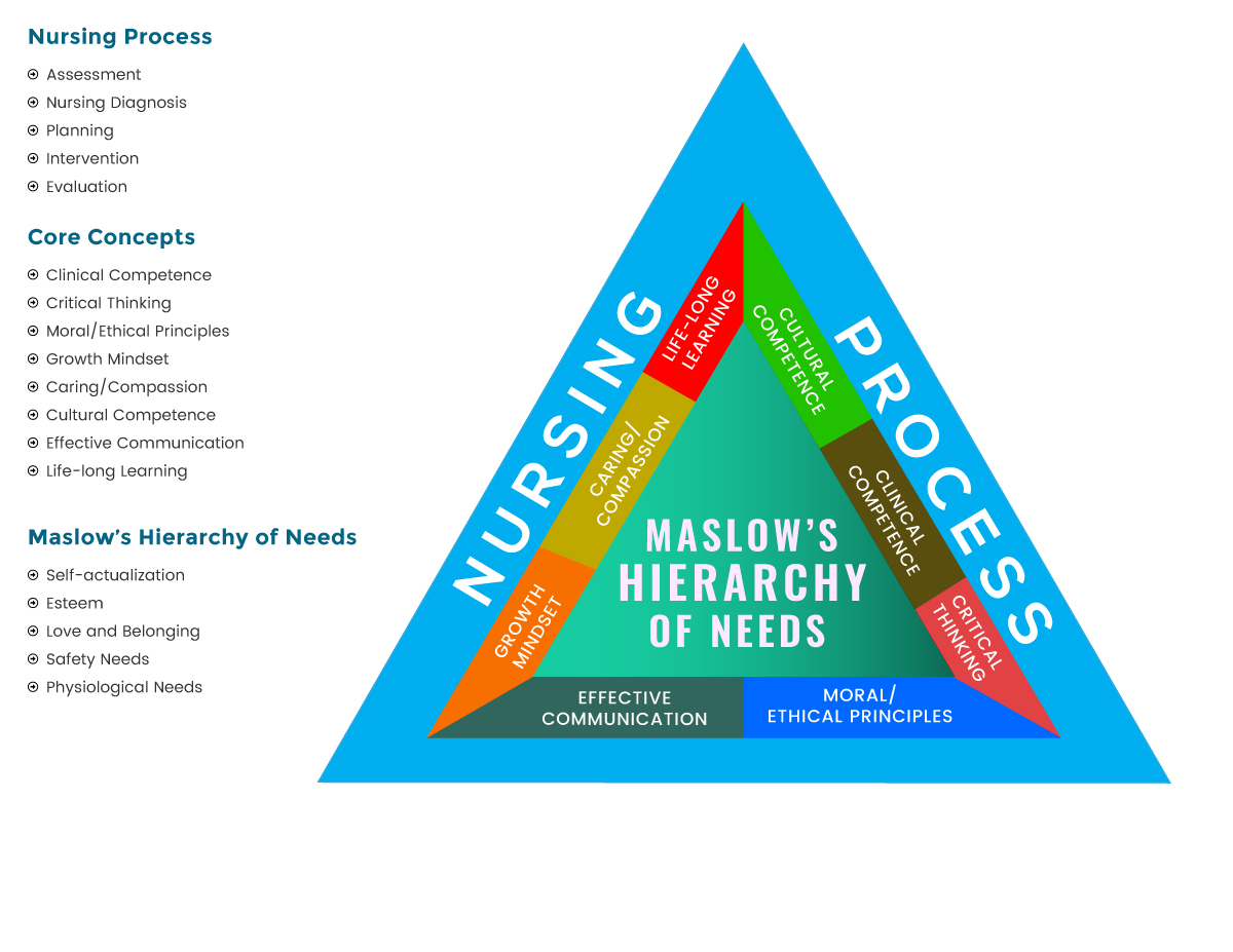 Graphic Design by Expert Designer for Illinois College of Nursing | Design #18482889