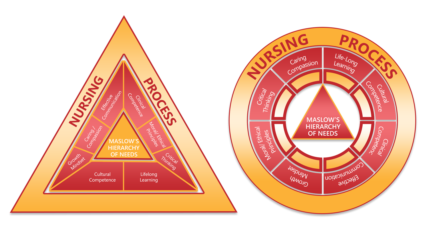 Graphic Design by Rickyy for Illinois College of Nursing | Design #18404798