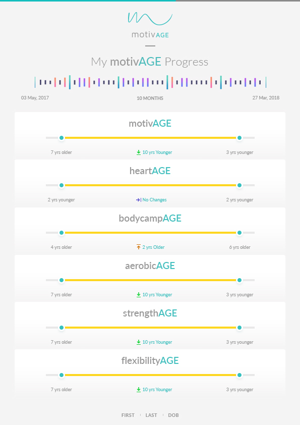 Grafik-Design von buriromansoor für dieses Projekt | Design #18411355
