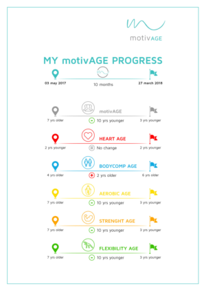 Health and Wellness company needs a Report template design  | Graphic Design by pinterferenc86
