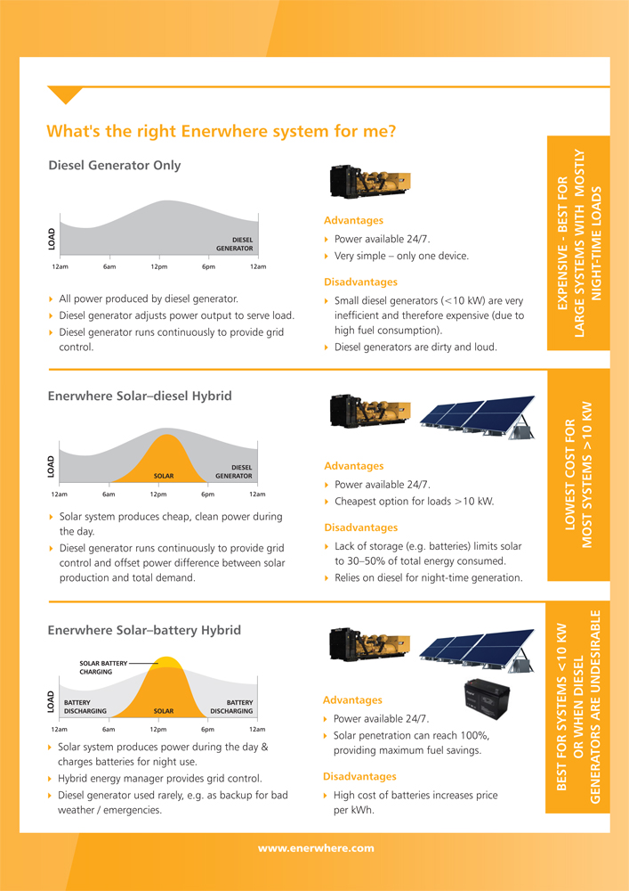 Diseño de Brochure por Artenz para Enerwhere | Diseño #2895608
