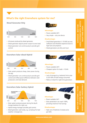 Brochure Design by Artenz for Enerwhere | Design: #2895608
