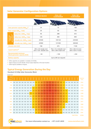 Brochure Design by Artenz for Enerwhere | Design: #2895617