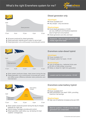 Clean energy startup needs brochure & datasheet | Brochure Design by tanya