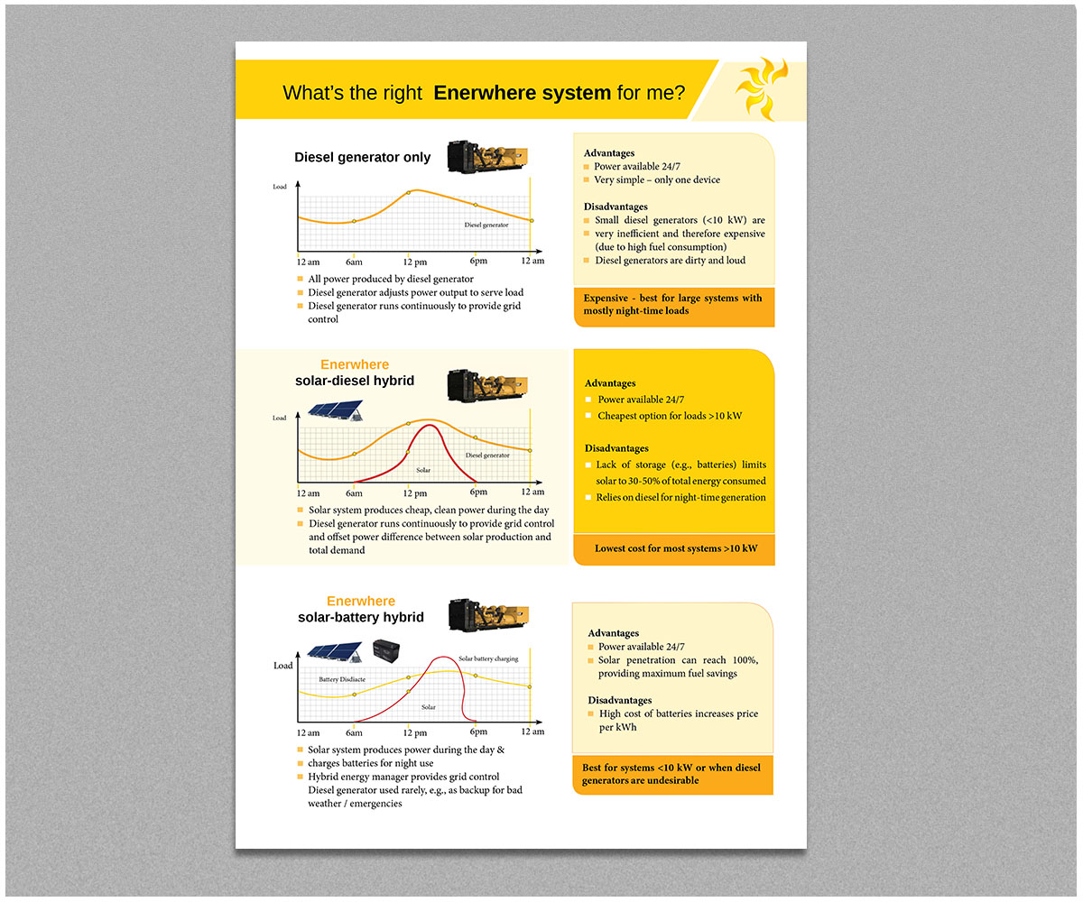 Brochure Design by Mulugeta for Enerwhere | Design #2876274