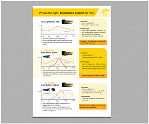 Clean energy startup needs brochure & datasheet | Brochure Design by Mulugeta