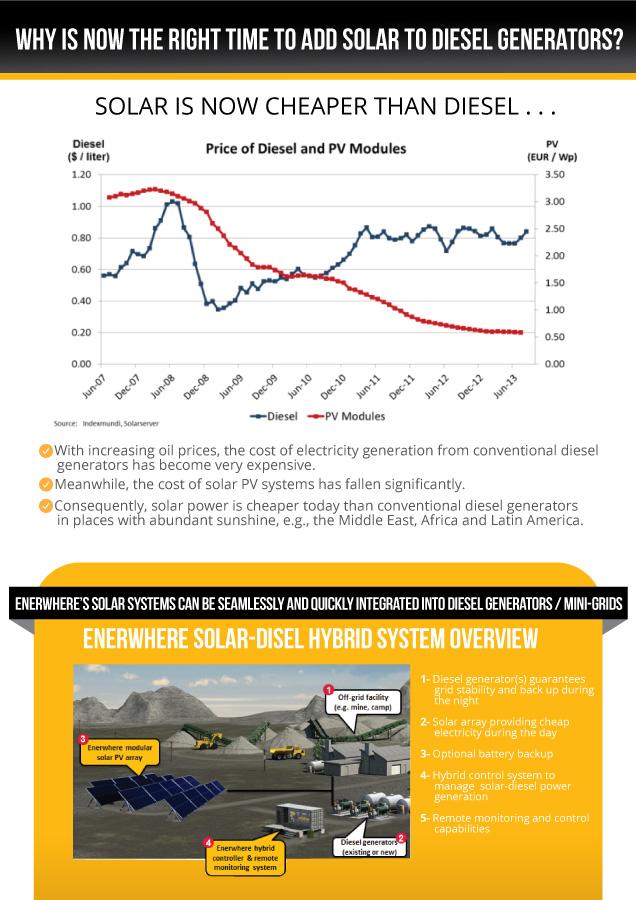 Brochure Design by JCR for Enerwhere | Design #2867907