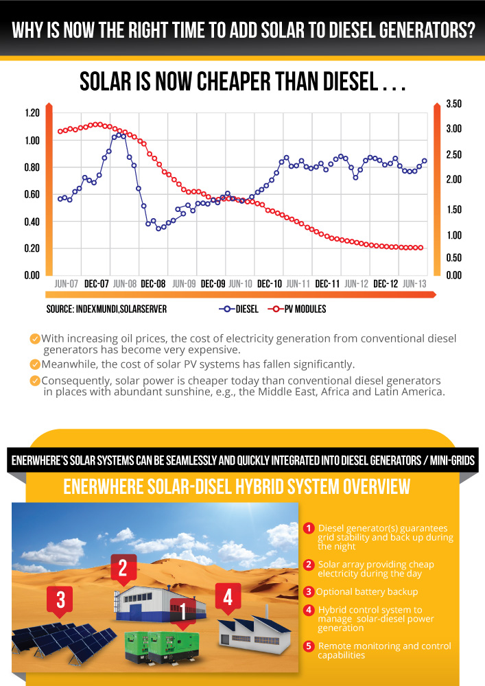 Brochure Design by JCR for Enerwhere | Design #2879587