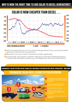 Clean energy startup needs brochure & datasheet | Brochure Design by JCR