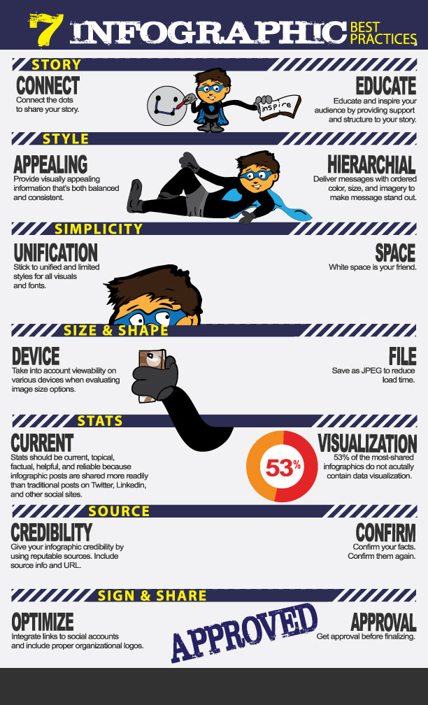 Design Infographie par JayKays pour ce projet | Design #2869779