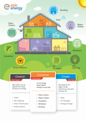 New Infographic-y Sales Diagram