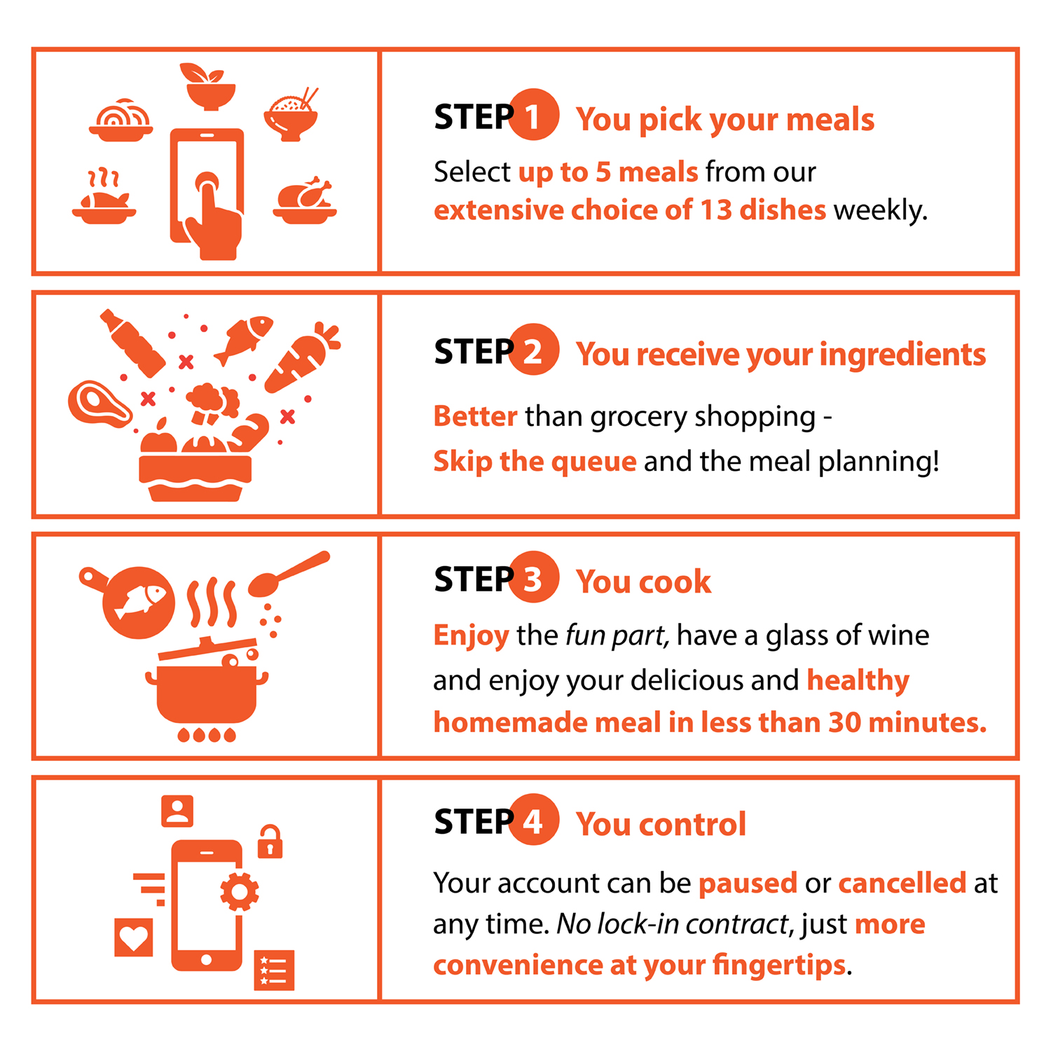 Icon Design by Happy Fish Creations for My Foodie Box | Design #18453867