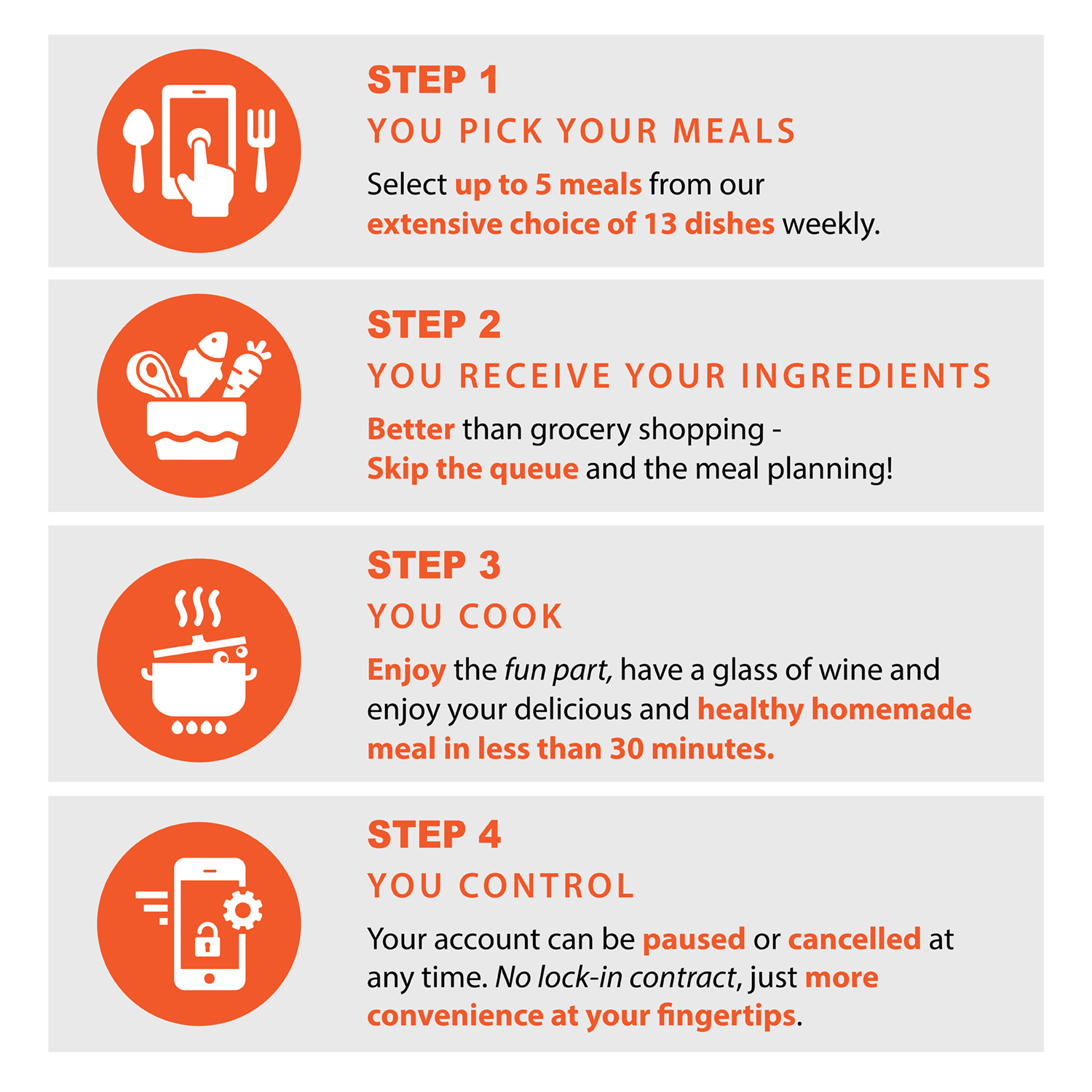 Icon Design by Happy Fish Creations for My Foodie Box | Design #18457271