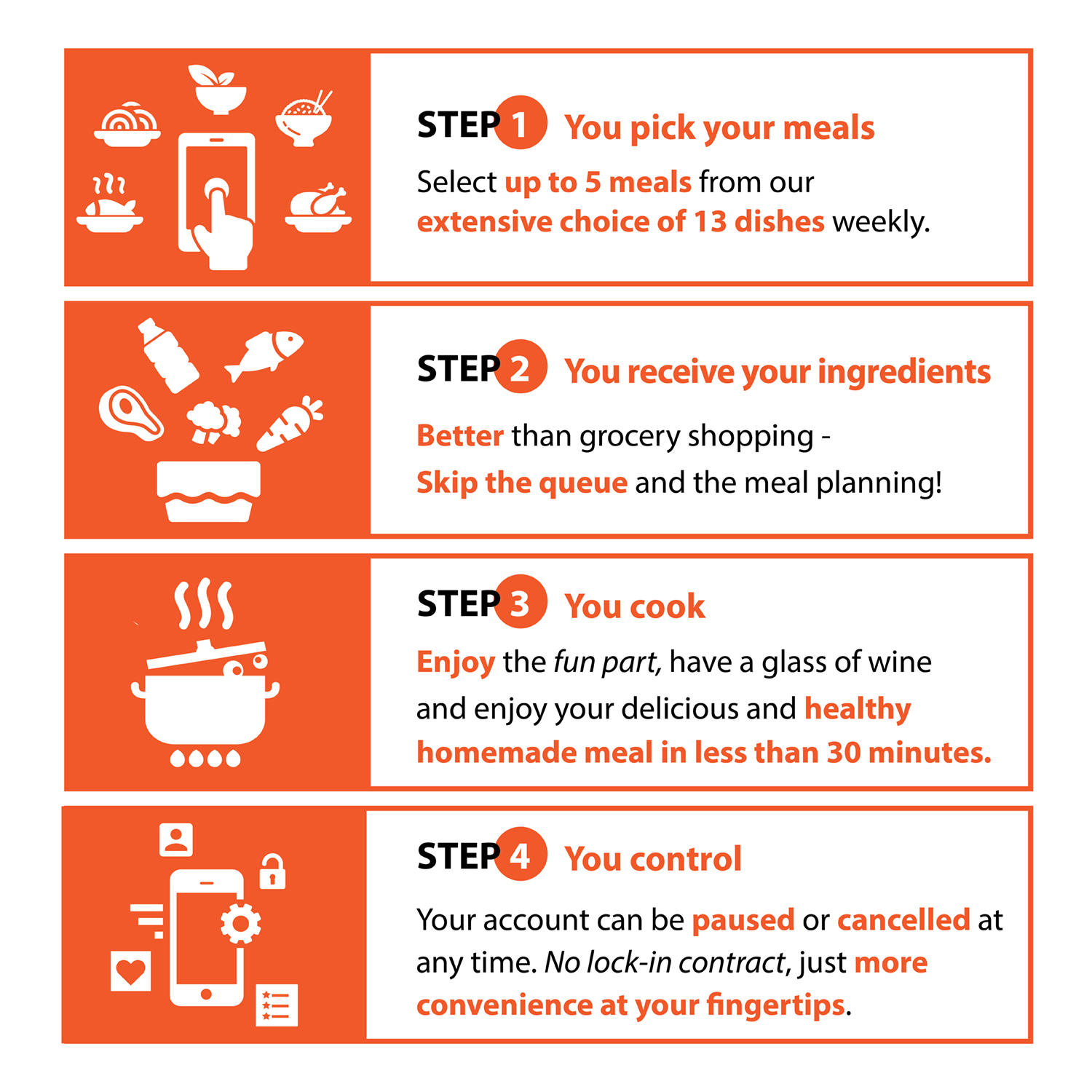 Icon Design by Happy Fish Creations for My Foodie Box | Design #18464323