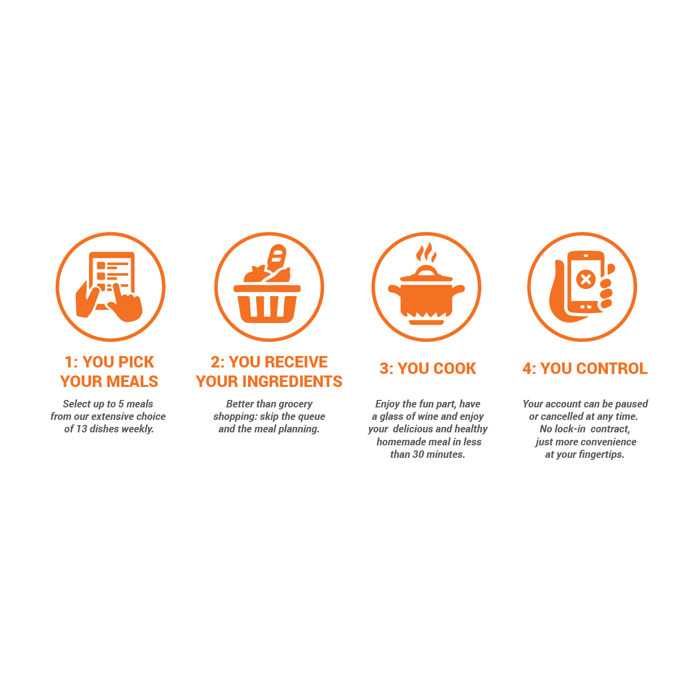 Icon Design by luutrongtin89 for My Foodie Box | Design #18464808