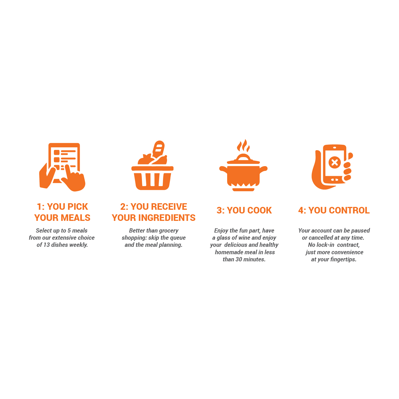 Icon Design by luutrongtin89 for My Foodie Box | Design #18464817