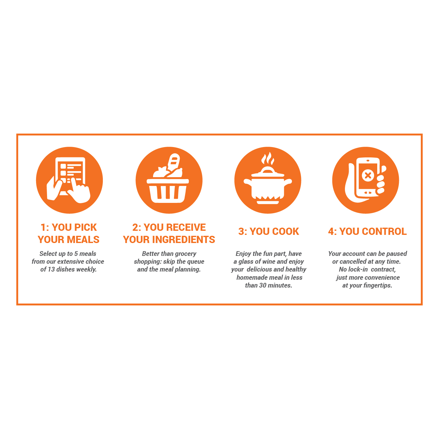 Icon Design by luutrongtin89 for My Foodie Box | Design #18464852