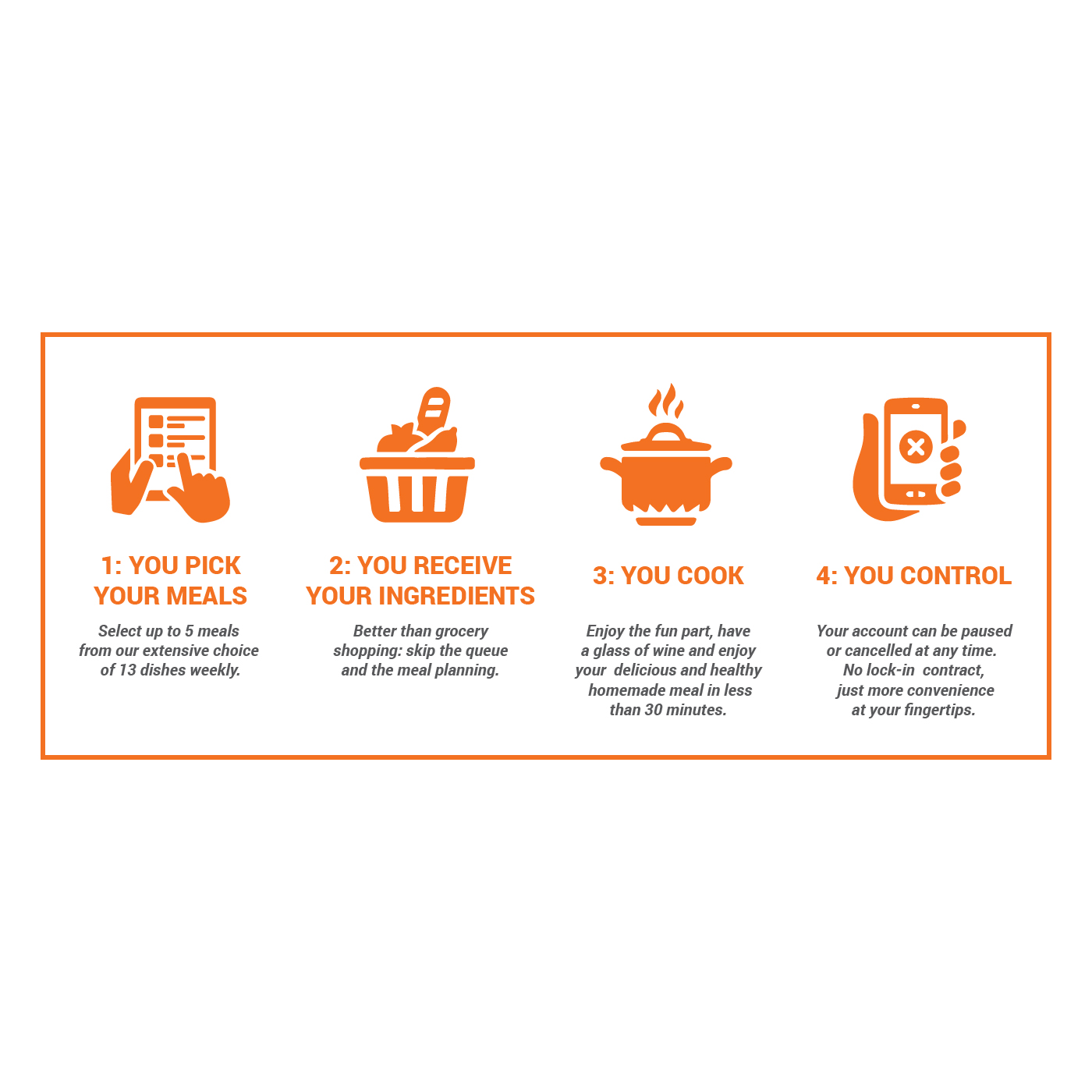 Icon Design by luutrongtin89 for My Foodie Box | Design #18464856