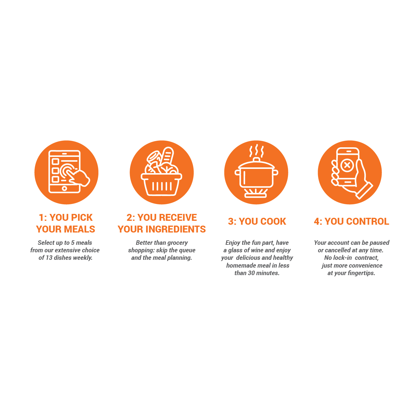 Icon Design by luutrongtin89 for My Foodie Box | Design #18465139